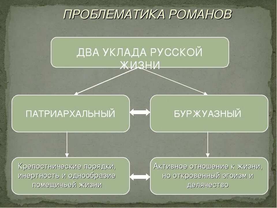 проблематика группы
