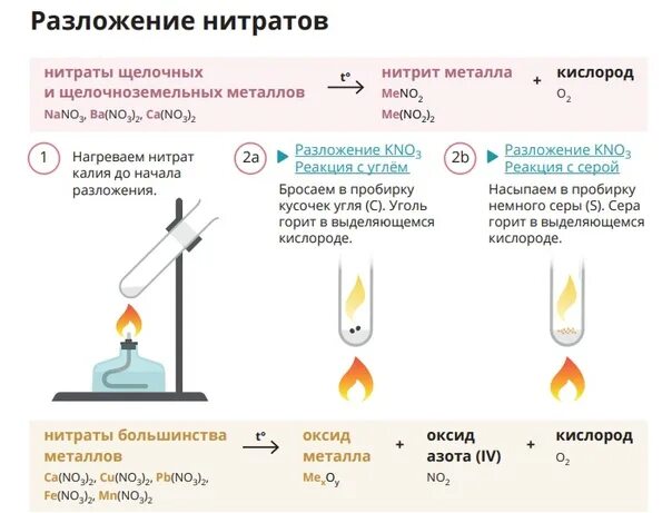 Термическое разложение нитратов схема. Термическое разложение нитратов металлов схема. Термическое разложение нитратов щелочных металлов. Разложение нитратов и нитритов. Разложение нитратов водой