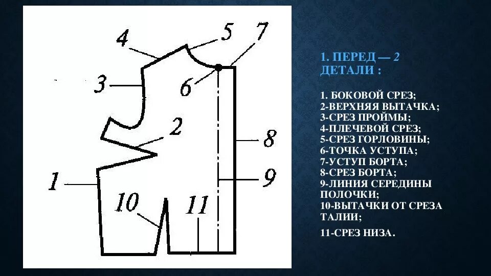 Детали кроя полочка название срезов. Детали кроя плечевого изделия, Наименование срезов. Детали кроя плечевых изделий, линии срезов. Название срезов спинки и полочки. Количество деталей в изделии