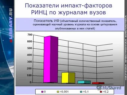 Уровень журнала