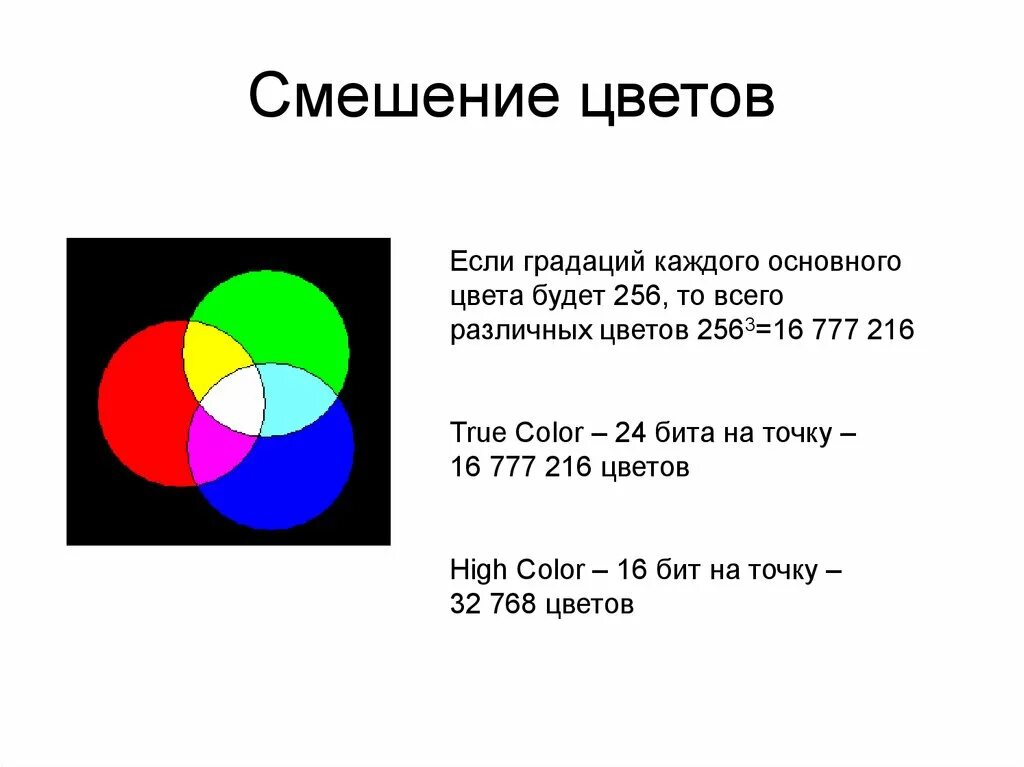 Смешение цветов. Смешение основных цветов. Базовые цвета. Виды смешения цветов.