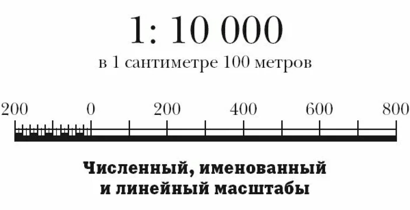 Линейный масштаб 1 100. Масштабная шкала на чертеже. В 1 см 100 м линейный. Линейный масштаб в 1 см 100 м. Масштаб на английском