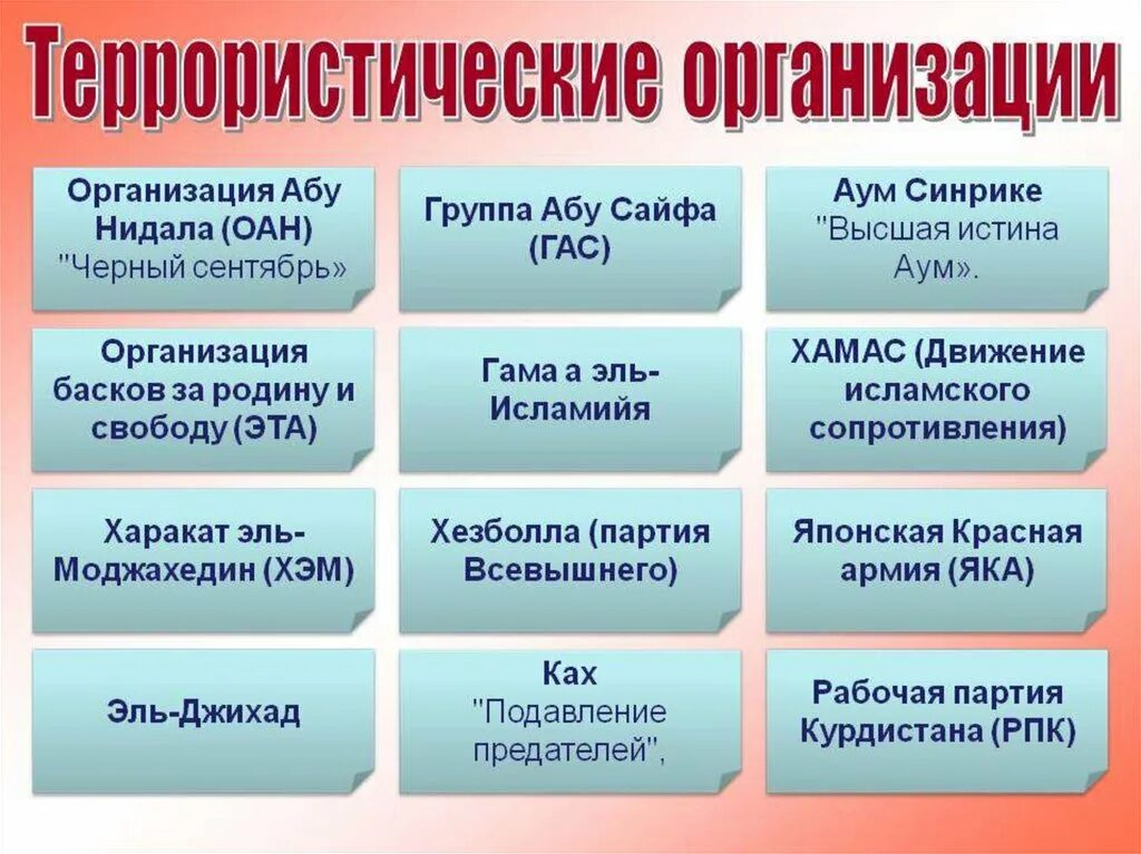 Основные террористические организации