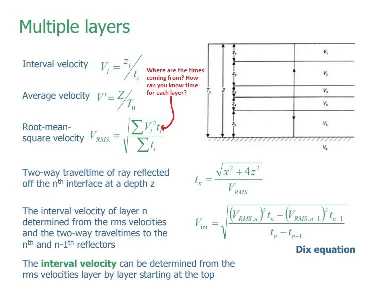 Multiple layer