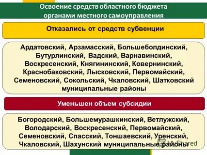 Региональные средства