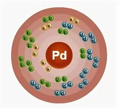 Количество атомов свинца. Электронная конфигурация атома палладия. Палладий строение атома. Палладий строение атома и электронная формула. Электронная формула атома палладия.