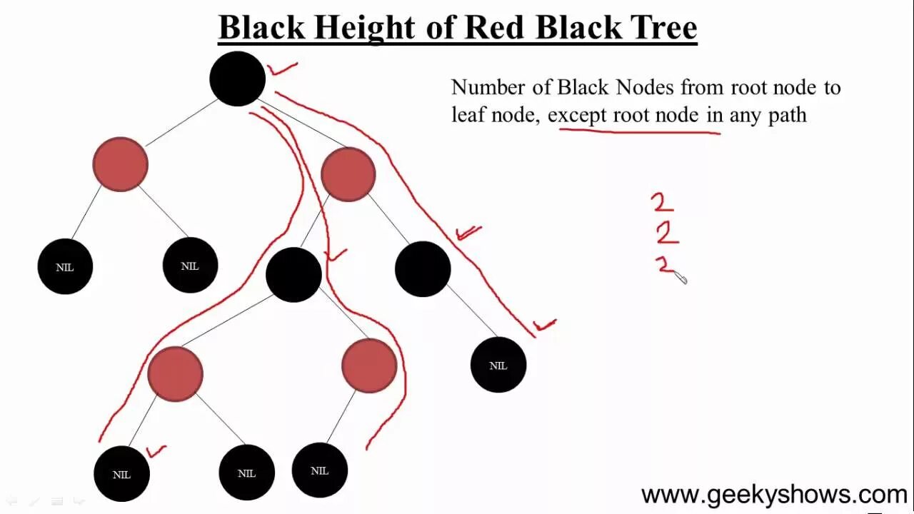 Red heights. Красно-чёрное дерево java. Красно-чёрное дерево c++. Красно черные деревья для чайников. Структура красно-черного дерева.