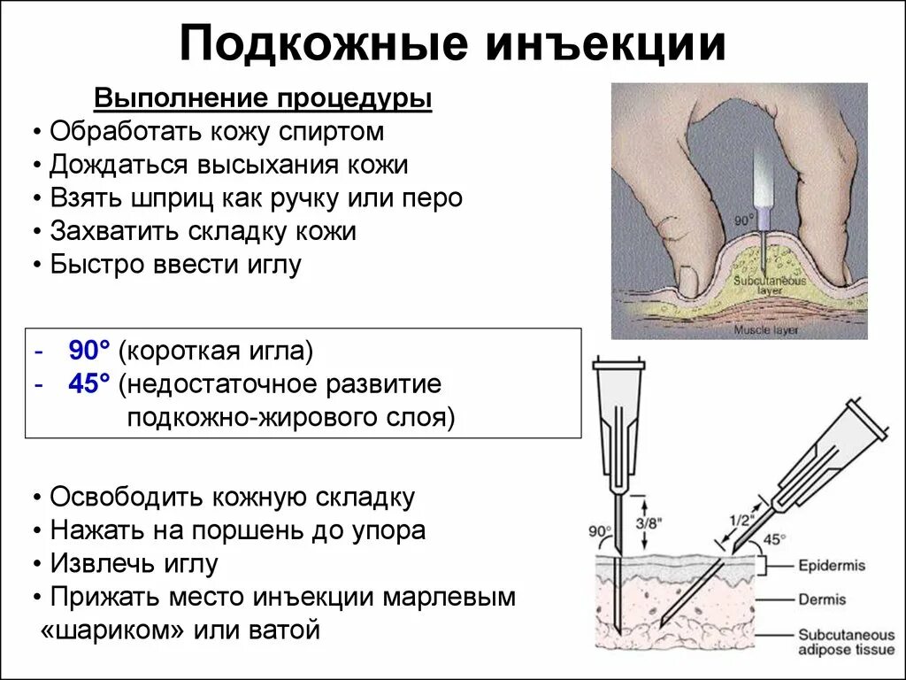 Температура после инъекции. Алгоритм инъекции подкожной инъекции. Техника подкожной инъекции алгоритм. Схема подкожного введения уколов. Алгоритм подкожной инъекции алгоритм.