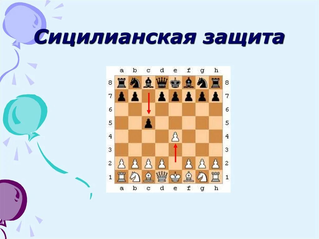 Варианты ходов. Защита Сицилианская английская атака.