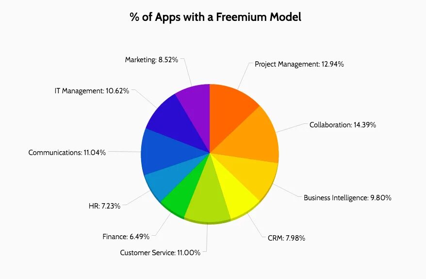 Freemium модель. Фримиум бизнес модель. Бизнес модель подписка и Freemium. Здравоохранение по модели Freemium-модели. App models user users