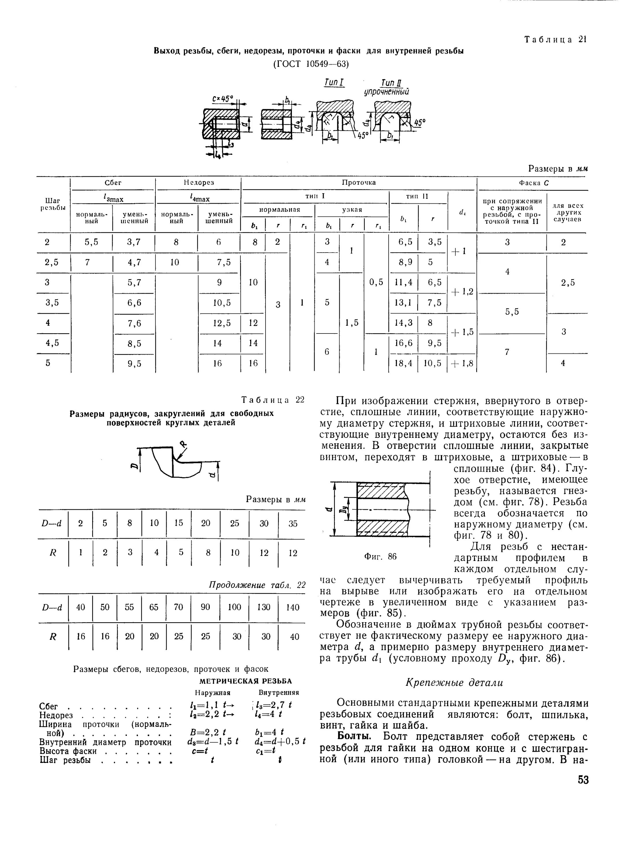 Выход сбеги недорезы