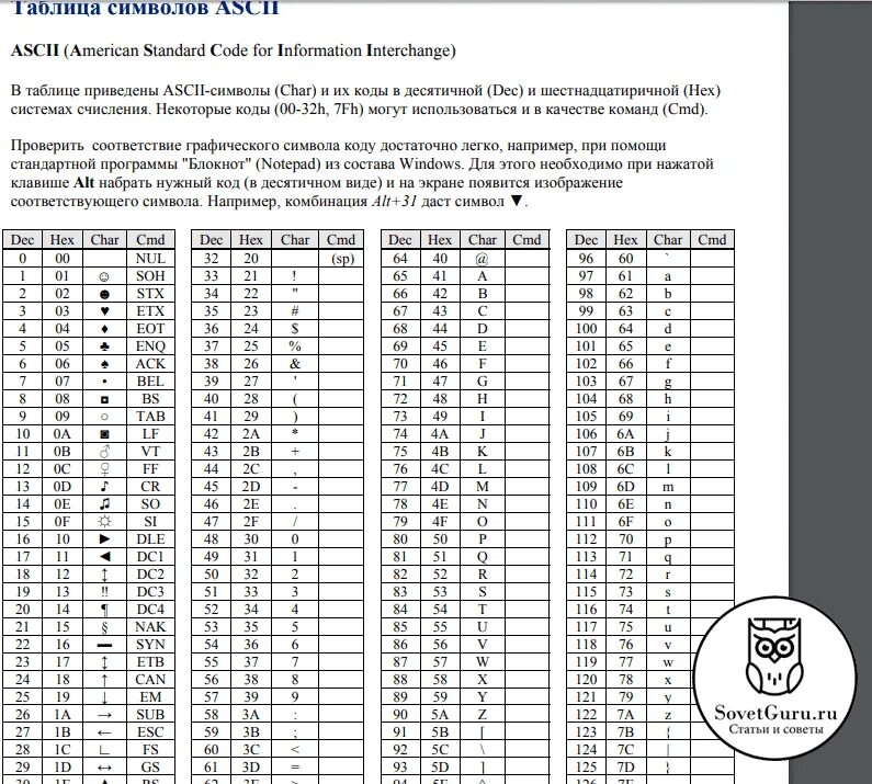 Код символа 9. Полная таблица кодировки ASCII. Таблица кодировки ASCII. Символ 4. ASCII таблица символов шестнадцатиричная. Кодовая таблица ASCII шестнадцатеричный код.