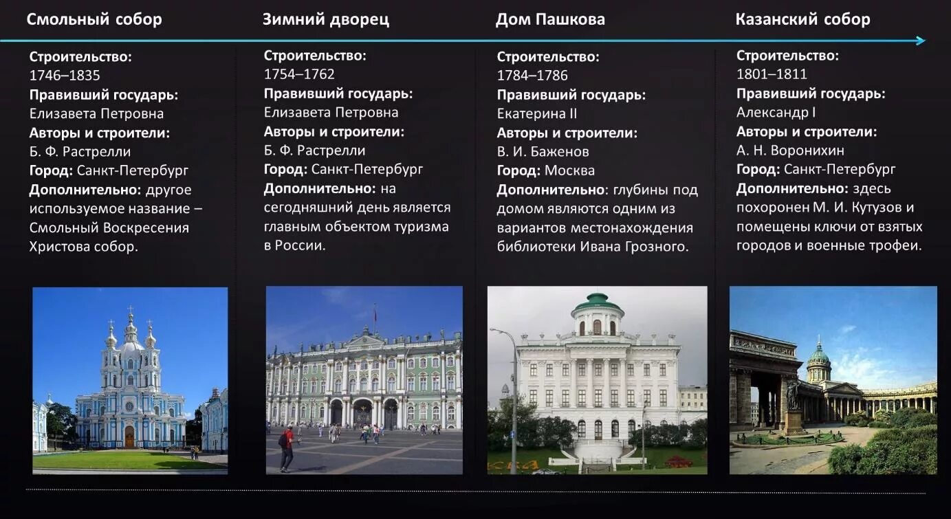 Дата построй