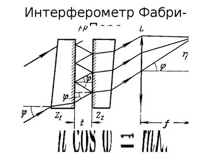 Резонатор фабри перо