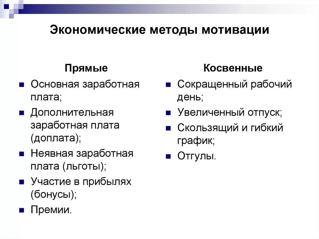 Основное различие между прямыми и косвенными. Экономические методы мотивации. Методы мотивации труда экономические. Экономические методы мотивации персонала. Прямые и косвенные методы мотивации.