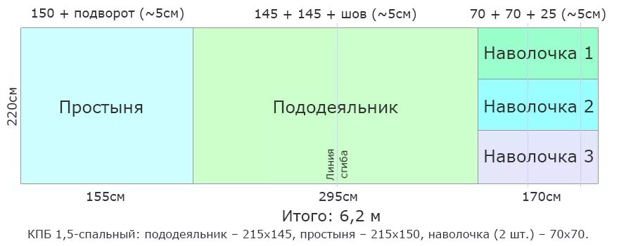 Сколько 220 евро. Выкройка 1 5 спального постельного белья. Схема пошива постельного белья 2 спального. Выкройка постельного белья 2 спального. Сколько метров ткани надо на постельное белье 2.