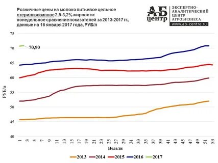 Экспертно аналитический центр