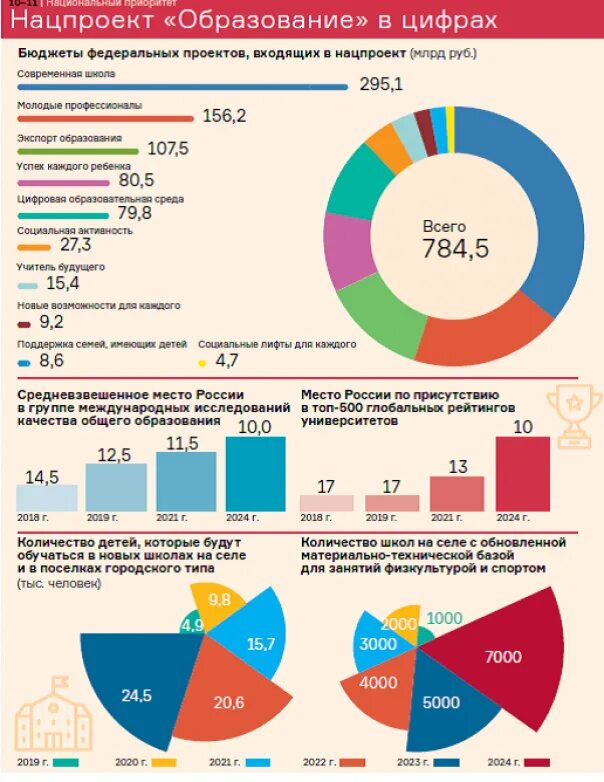 Национальный проект образования 2019. Нацпроект России образование. Национальный проект образование. Национальные проекты России образование. Национальные проекты России.