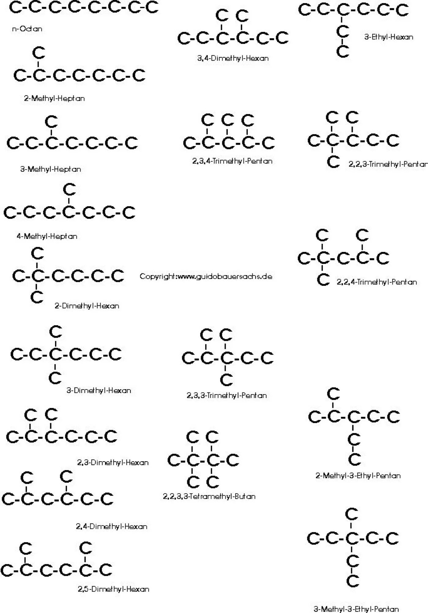 C8h18 октан. Изомеры c8h18 структурные. c8h18 изомеры формулы. структурные формулы изомеров c8h18. c9h20 структурная формула.