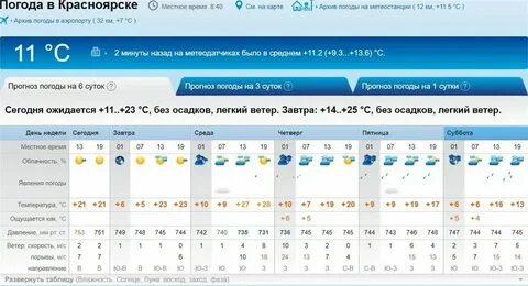 Погода в омске 9 мая 2024 года