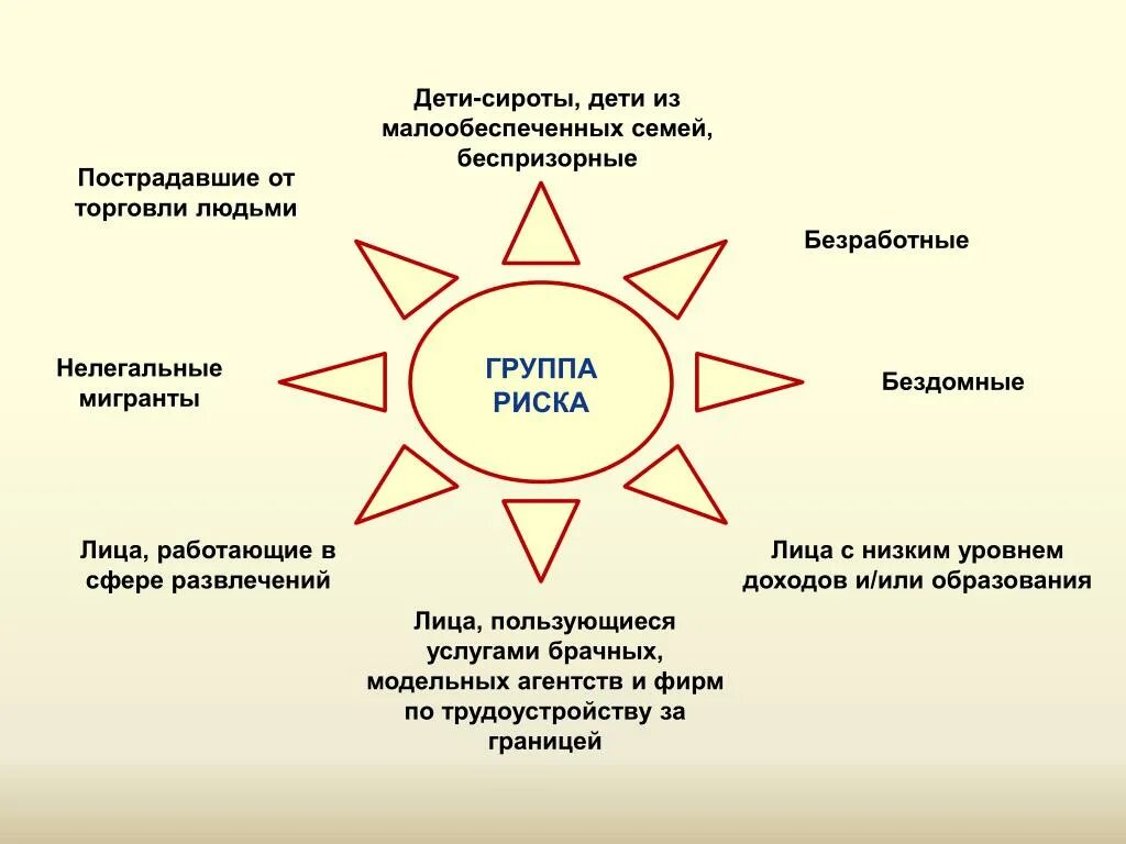 Эксплуатация торговли людей. Торговля людьми презентация. Профилактика торговли людьми. Торговля людьми статистика. Противодействие торговле людьми.