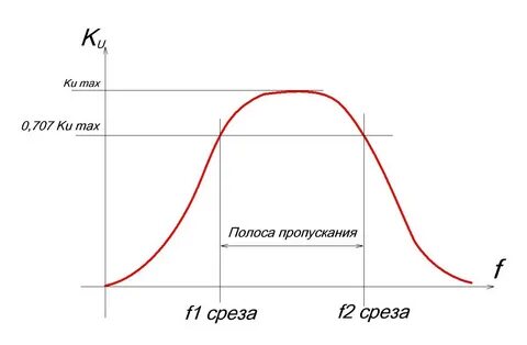 Срез фильтра