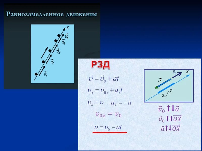 Время равнозамедленного движения. Равнозамедленное движение формулы ускорения. Равнозамедленное прямолинейное движение. Формула равнозамедленного движения. Равноускоренное и равнозамедленное движение.