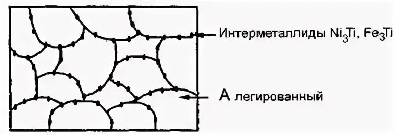 Интерметаллиды