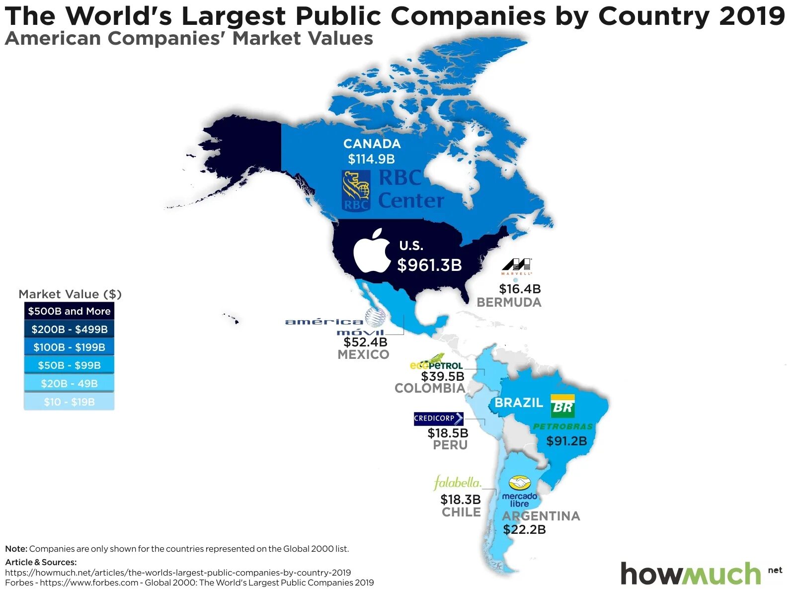 Размеры мамонта и слона. Degrees of comparison of adjectives для детей. Large larger largest выбери. Top 10 largest banks. Market capitalization facebook 2021.