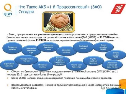 Система быстрых платежей приоритетный банк