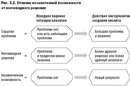 Возможность отличаться