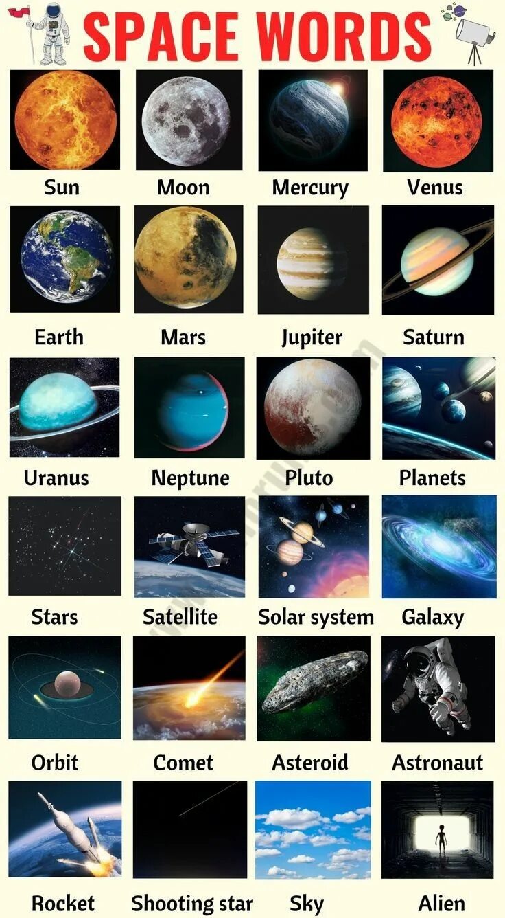 Планеты с названиями на англ. Тема космос на английском. Английский лексика на тему космос. Планеты на англ для детей.