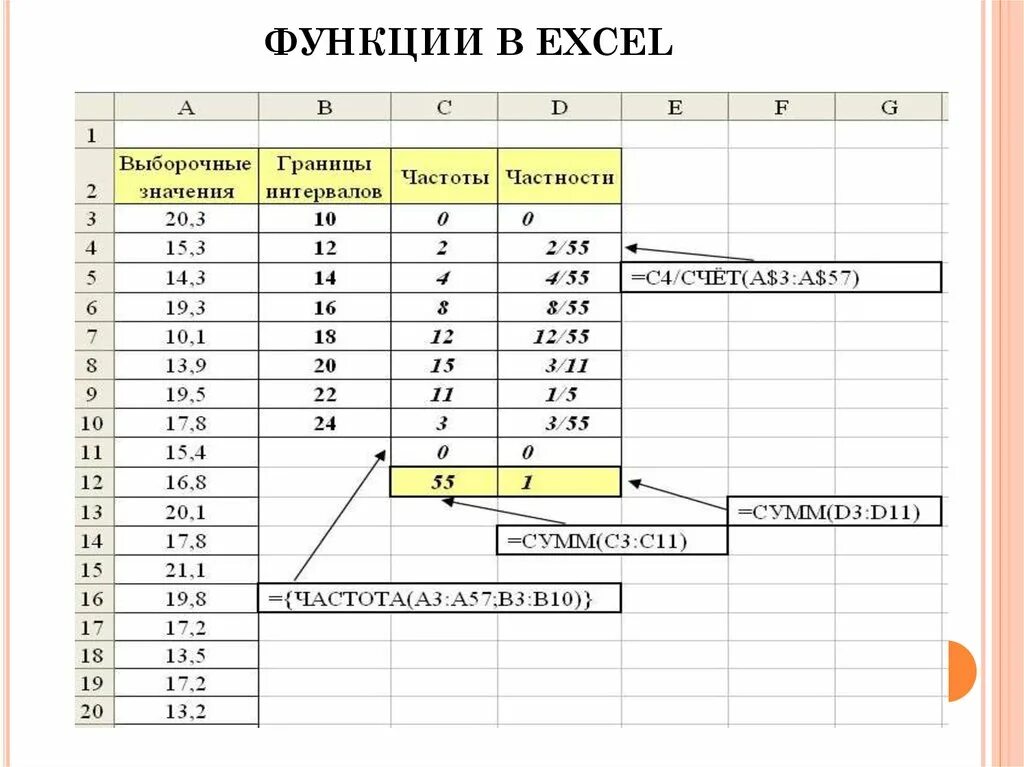 Формулы и функции в excel. Excel основные функции и формулы. Формулы и функции в экселе. Флрмумы и функции эксель.