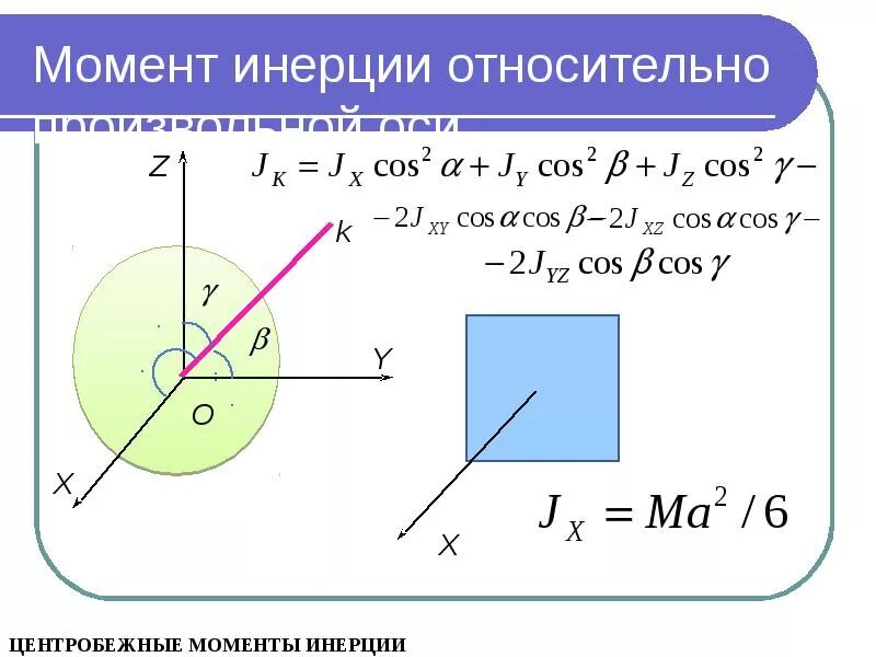 Момент инерции круга формула. Центробежный момент инерции. момент инерции квадрата. центробежный момент инерции квадрата. осевой момент инерции квадрата.