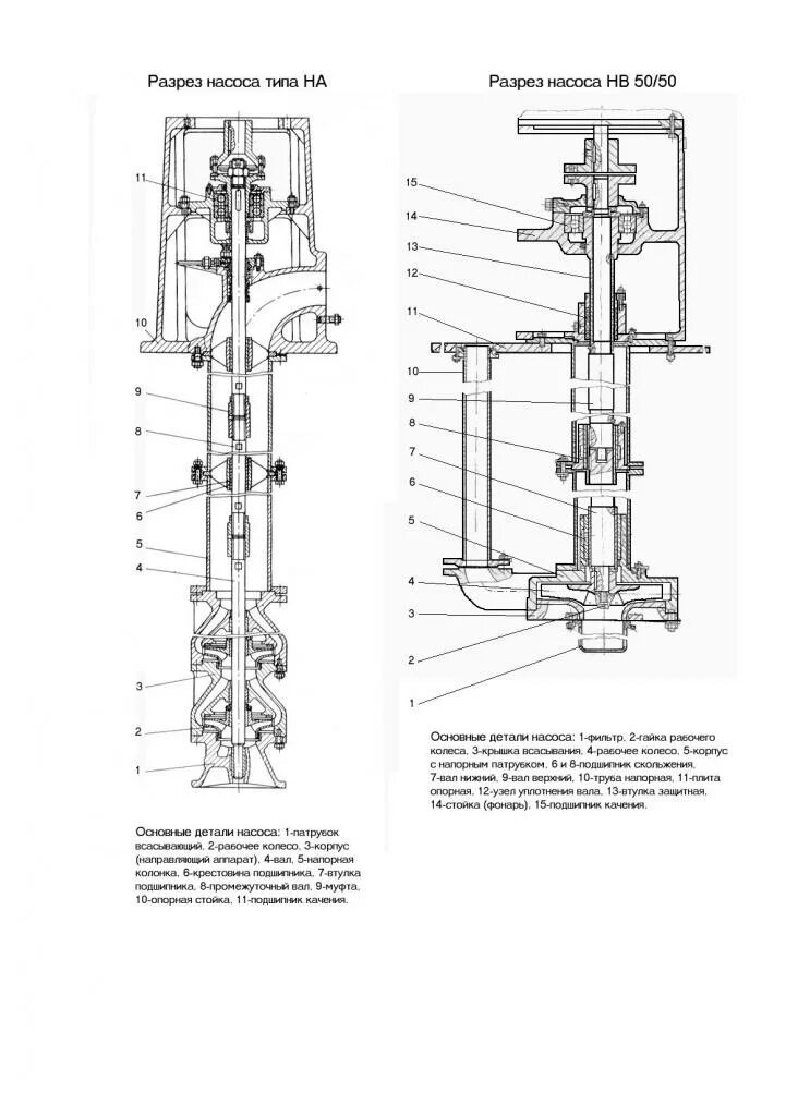 Насос полупогружной нв 50/50 чертеж. Насос 4н5х2 чертеж. Насос нв 50/50 чертёж насоса. Нв мт е 50 50