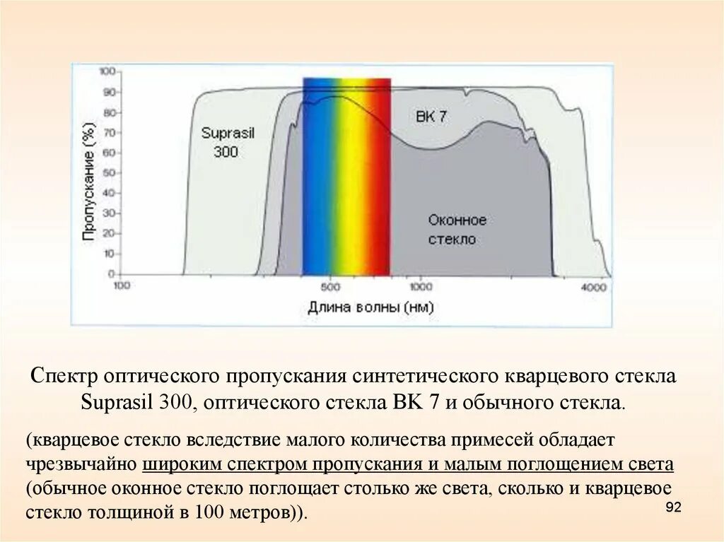 Какой из материалов обладает большим коэффициентом поглощения