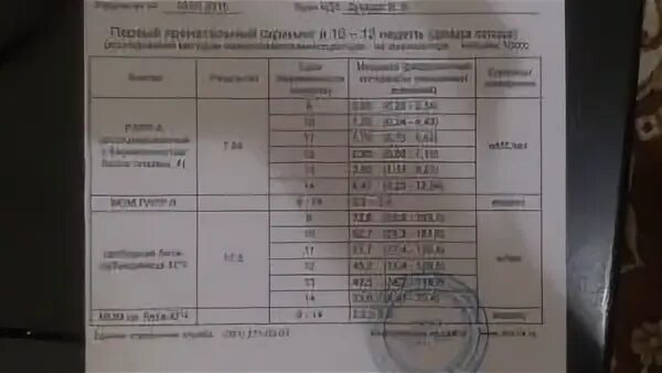 12 неделя беременности какие анализы