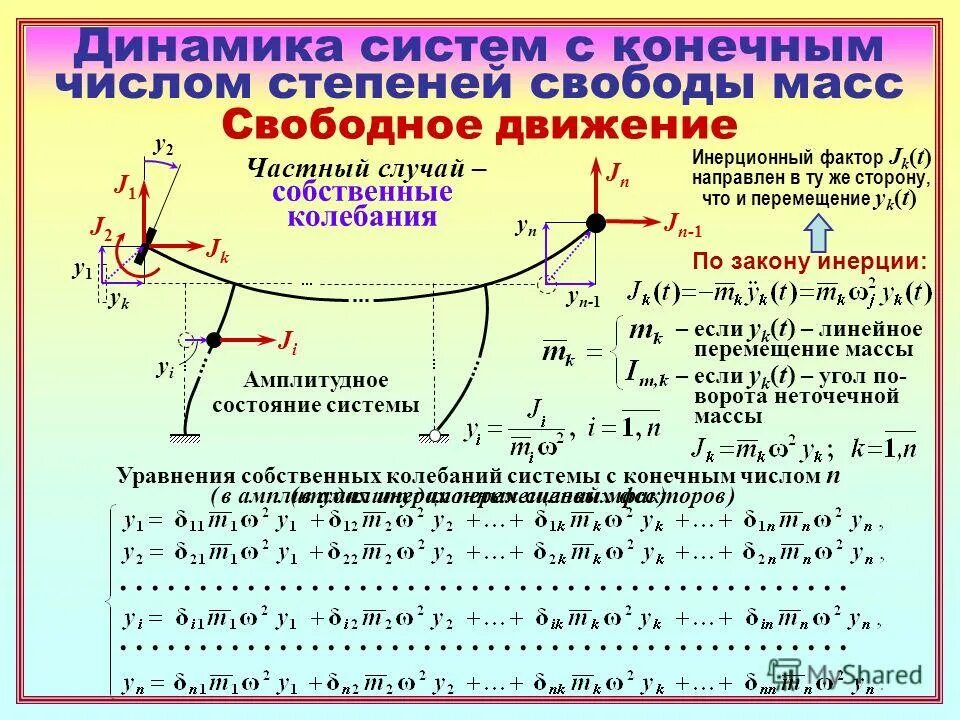 Степень свободы кислорода