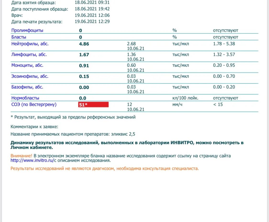 Высокий c реактивный белок инвитро. СРБ крови инвитро. Биохимический анализ крови на СРБ инвитро. СРБ количественный инвитро.