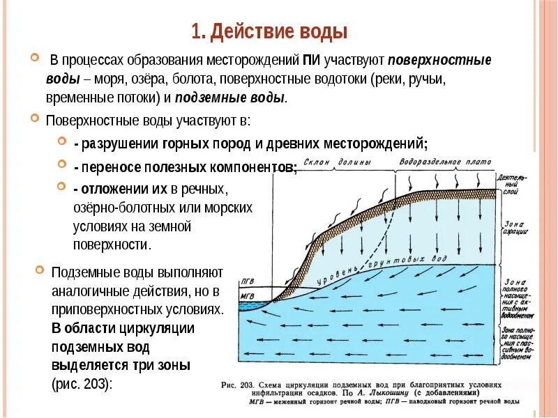 Образованная потоком воды. Грунтовые воды речных Долин. Поверхностные воды и подземные воды. Поверхностные и грунтовые воды. Подземные воды схема.