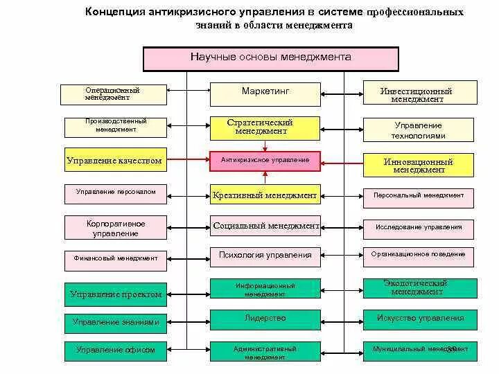 Антикризисное управление определение. Антикризисное управление определение