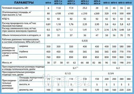 При каком условии в котлах