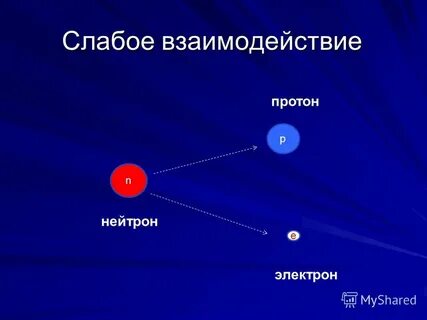Общее название протона