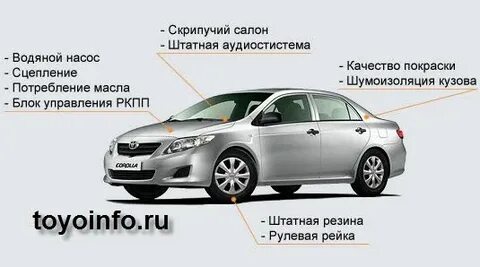 Что означает королла