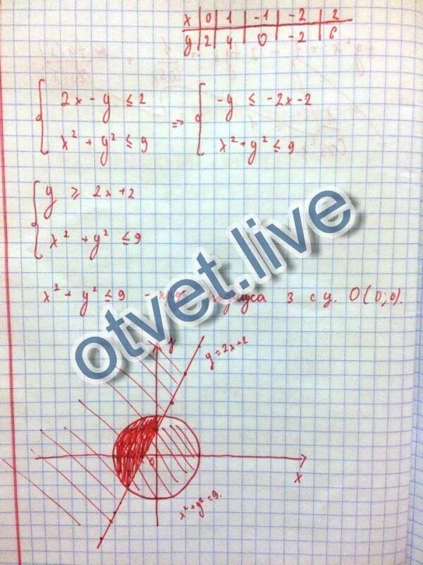 X2 y2 9 y x2 2