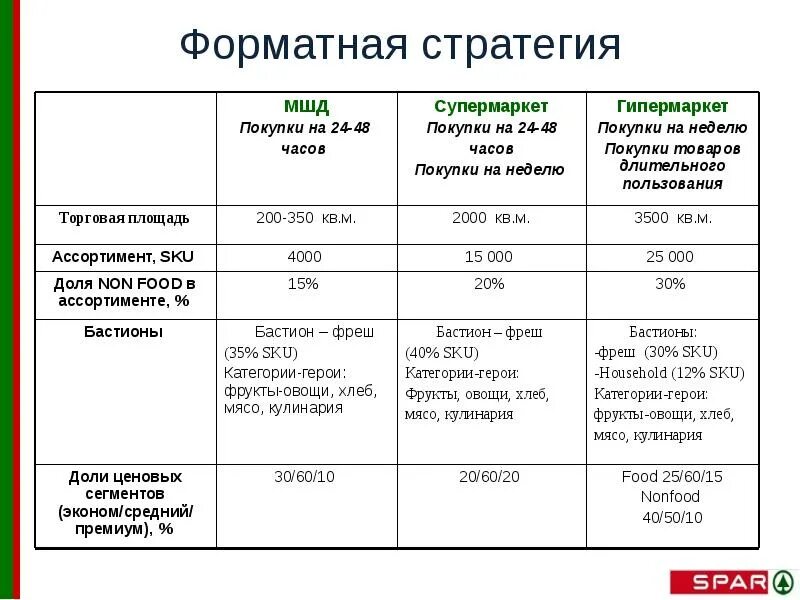 Категория фреш. Категория продукта это. Категория фреш. Красивая выкладка овощей и фруктов в магазине. Натуральный продукт.