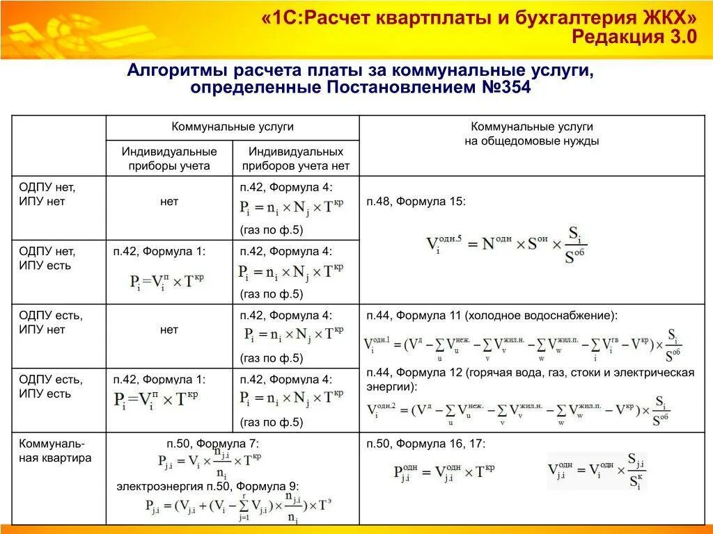 Формула начислений пени ЖКХ. Формула расчета ЖКХ. 354 Постановление  отопление как рассчитать. Формула расчета коммунальных услуг.