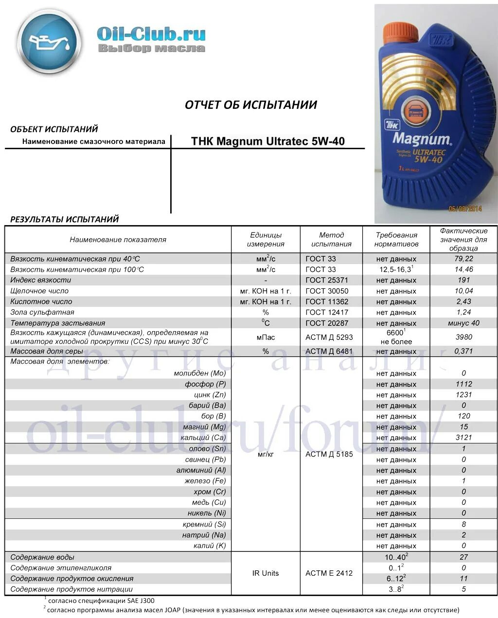 Оил клуб. Щелочное число масла Магнум Ультратек 5w40. Rosneft Ultratec a3 5w40 паспорт. ТНК масло моторное 5w-30. Анализ масла трансмиссионного масла.