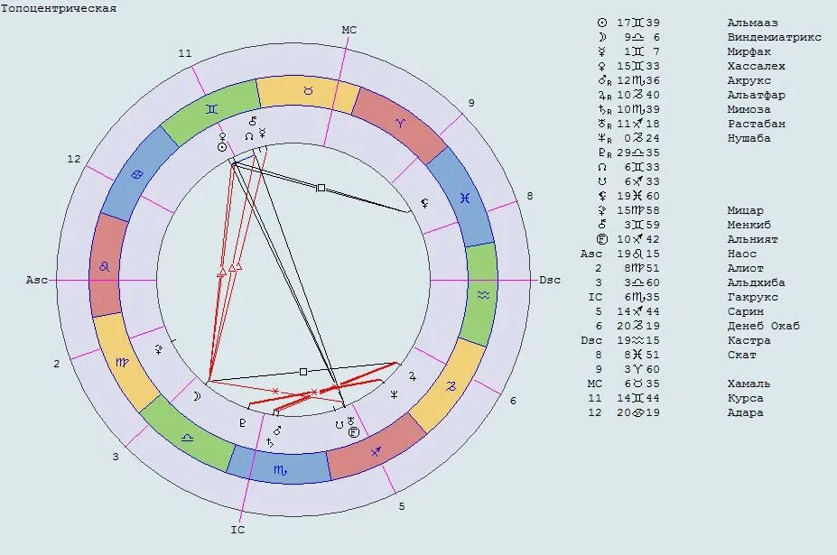 Кстати шоу натальная карта