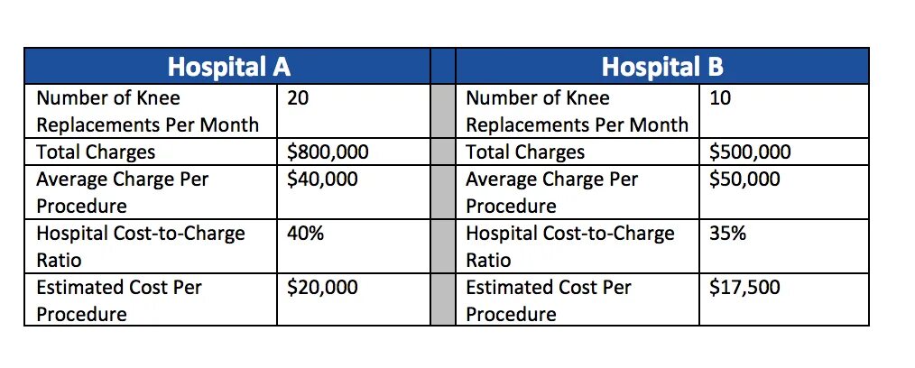Формы pay paid paid. Charge fee pay cost разница. Payment cost. Сколько зарабатывают на рекламе. Healthcare and insurances.